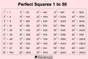 Perfect Square Calculator.